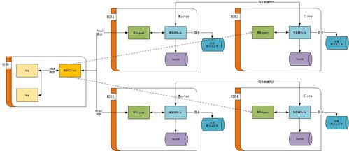 二 MDBCluster 分布式內存數據庫 架構、數據處理與存儲服務探析